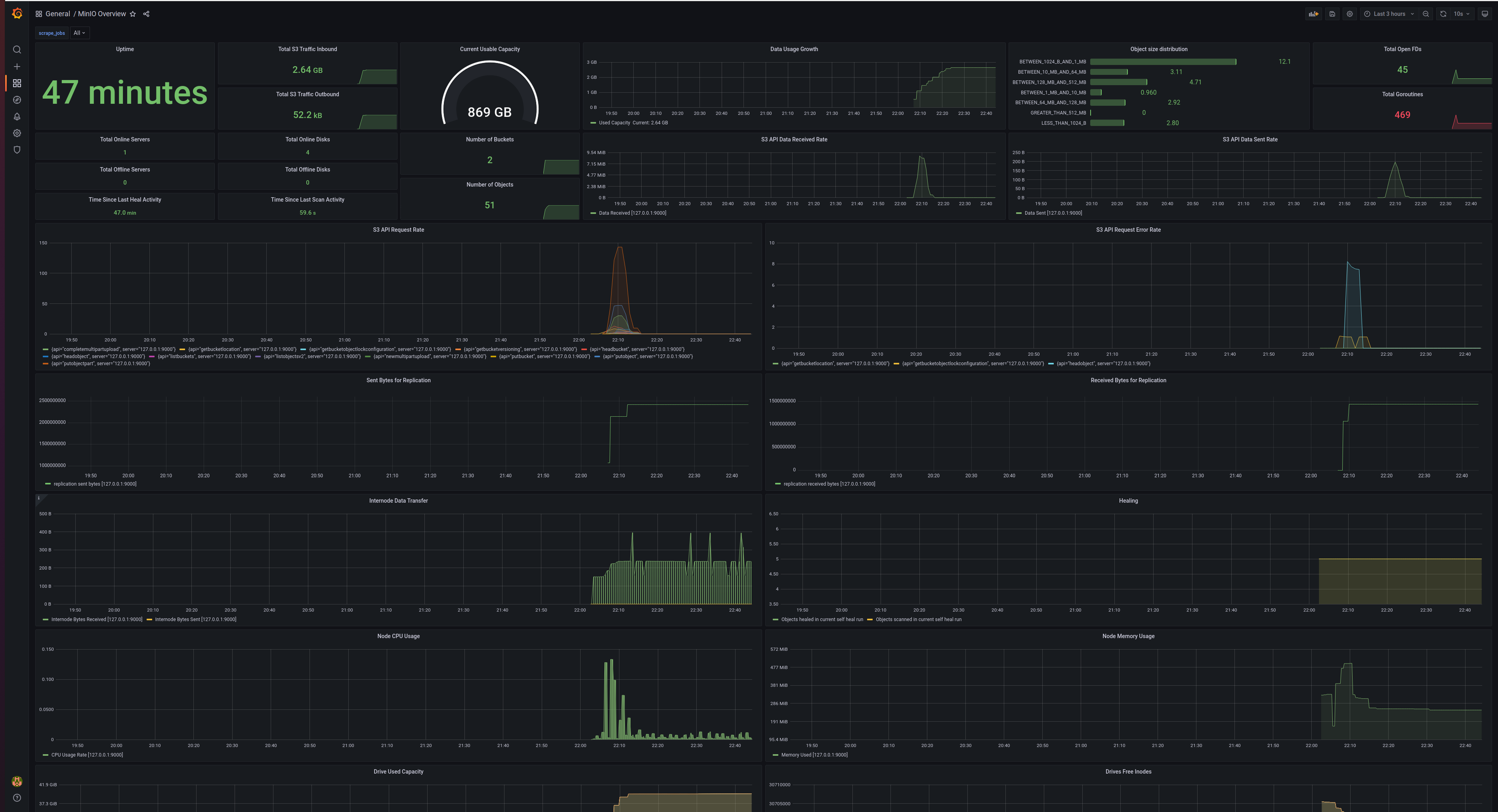 Triggering multiple requests when editing a pipeli - Google Cloud  Community