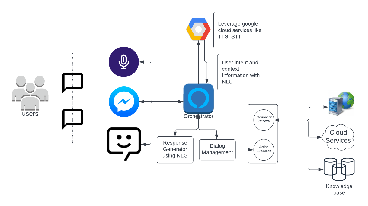 applications-of-chatgpt-in-business-benefits-integrations-ai-chatbot