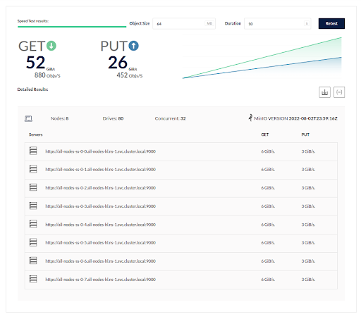 8 server 80 drive performance test results