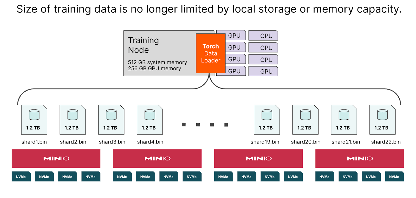 The Real Reasons Why AI is Built on Object Storage