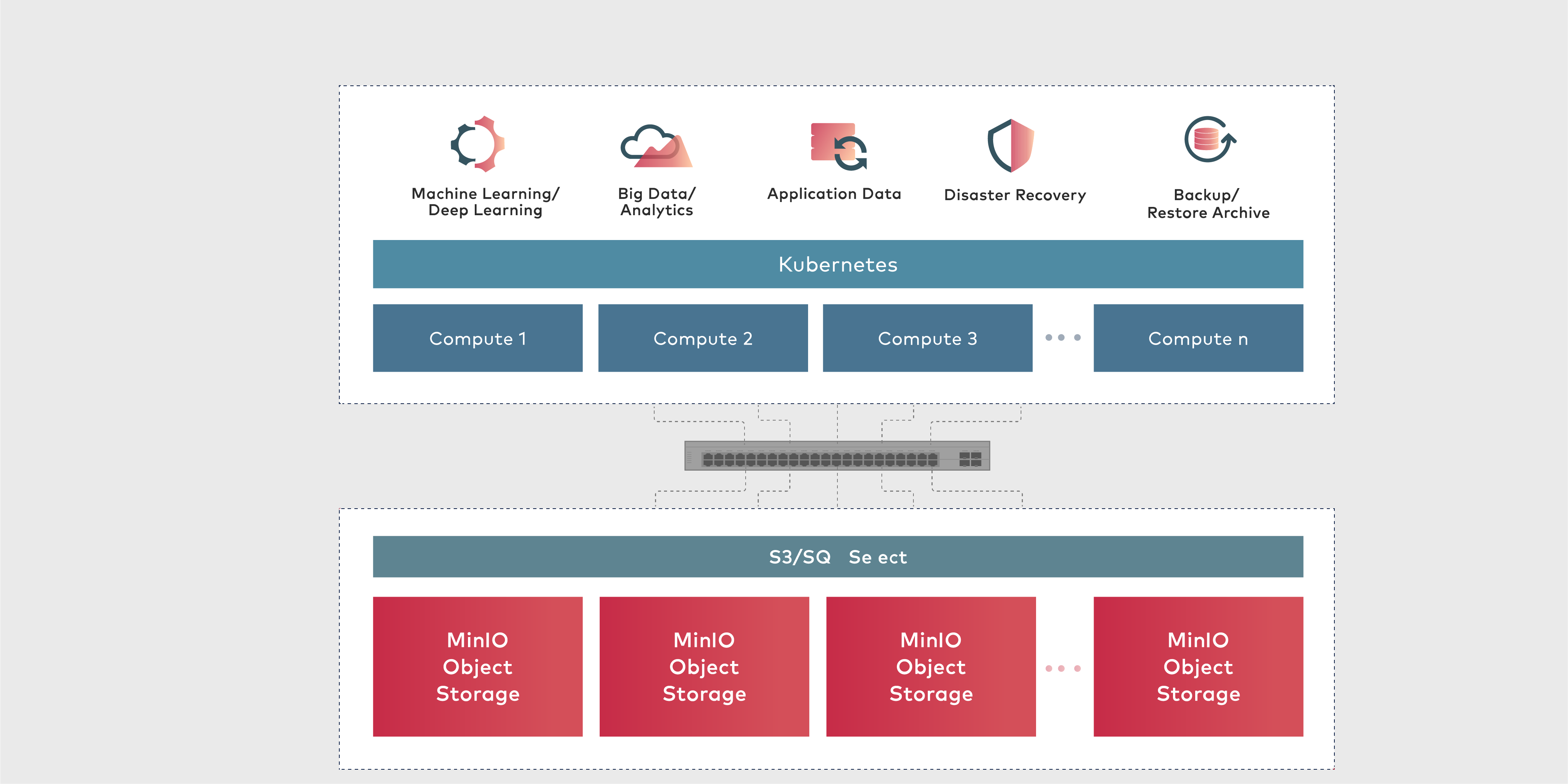 Building an on-premise ML ecosystem with MinIO Powered by Presto, R and S3 Select Feature