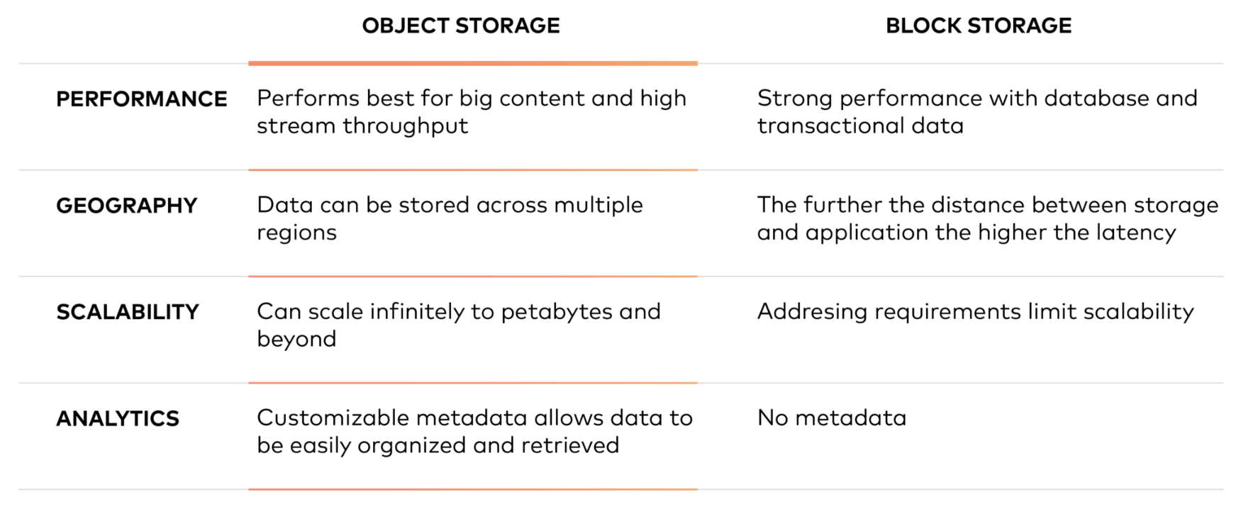 Modern Data Lake with MinIO : Part 1