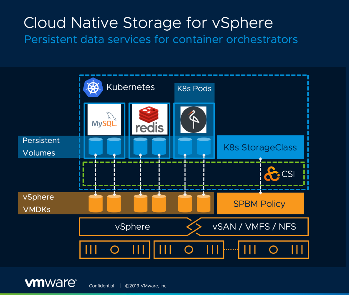 VMware Kubernetes and Object Storage Why MinIO is so Important