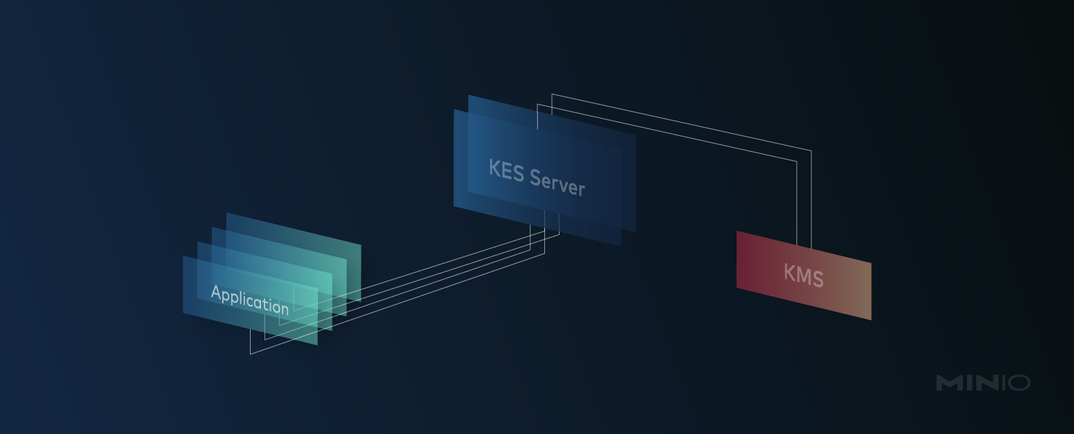 Introducing KES - Key Management at Scale