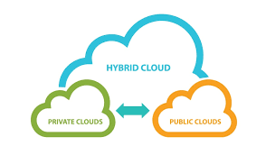 Successful Strategies for the Hybrid Cloud