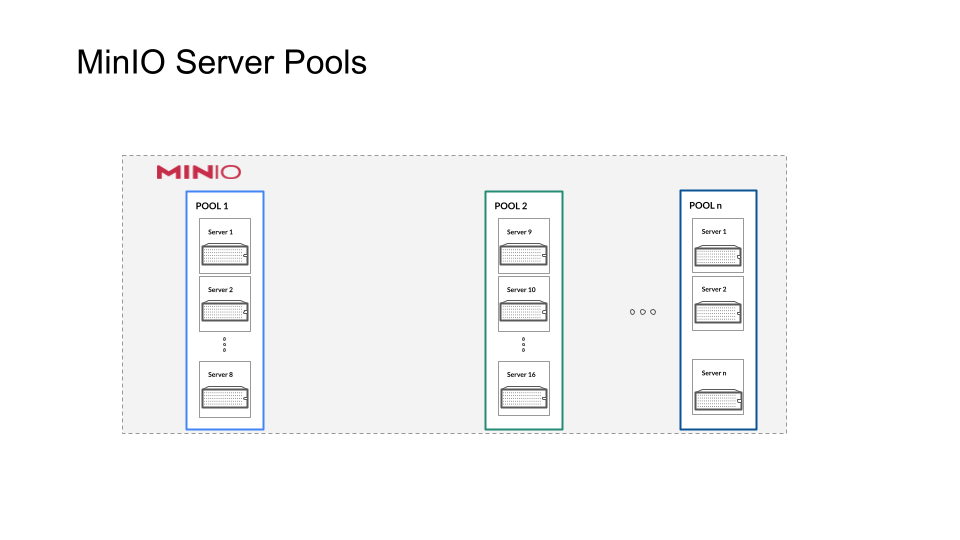 How Server Pools Streamline Storage Operations