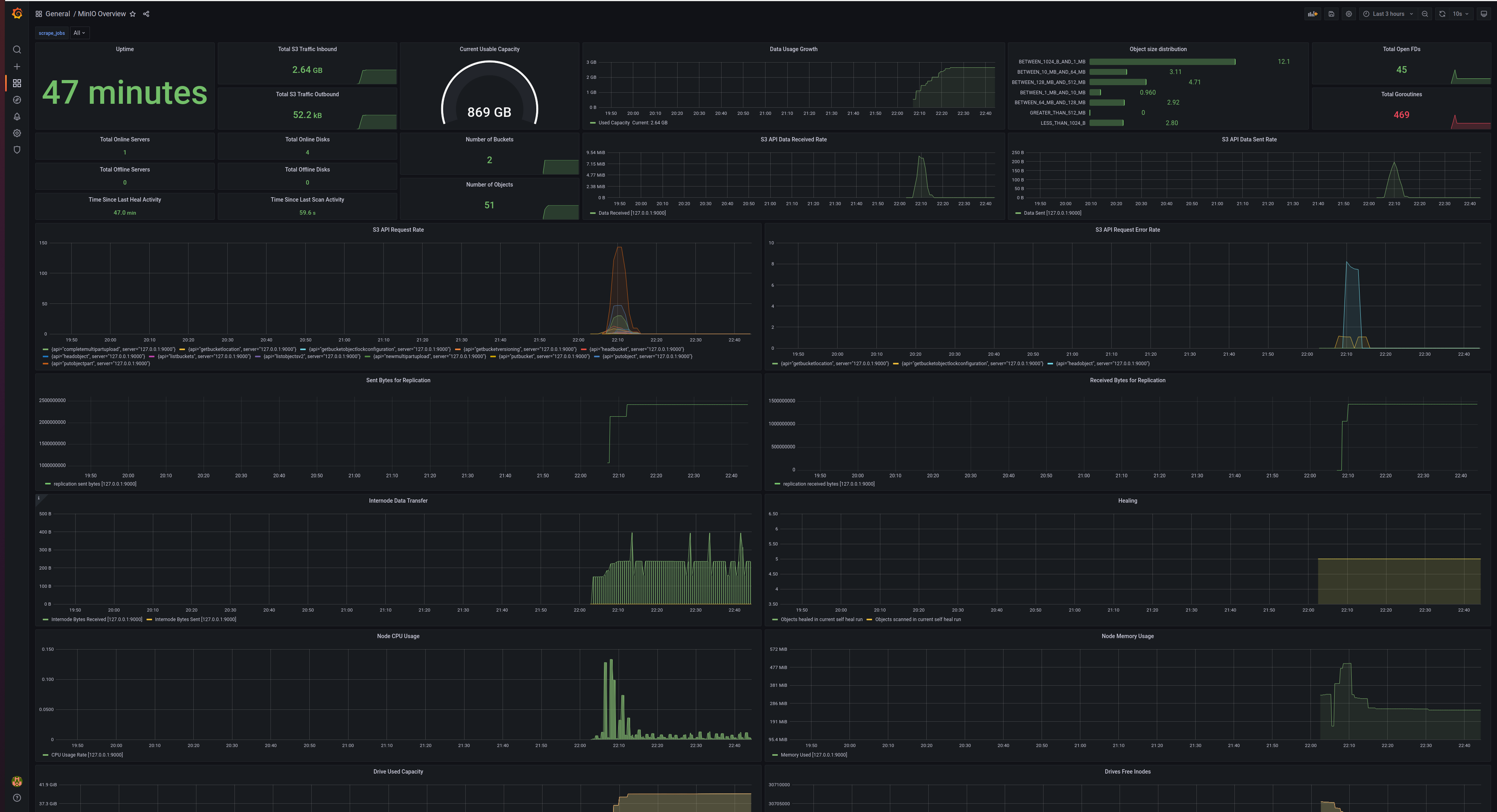Multi-Cloud Monitoring and Alerting with Prometheus and Grafana