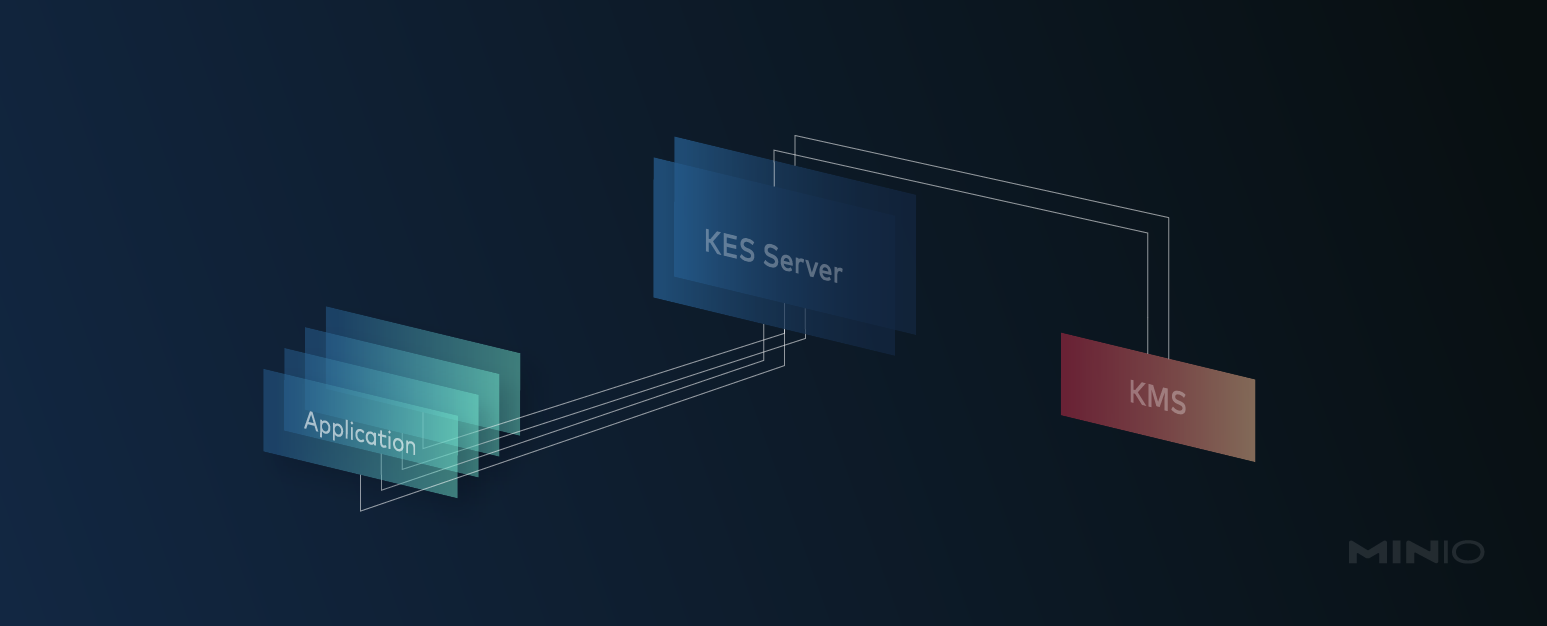 Renewing KES certificate