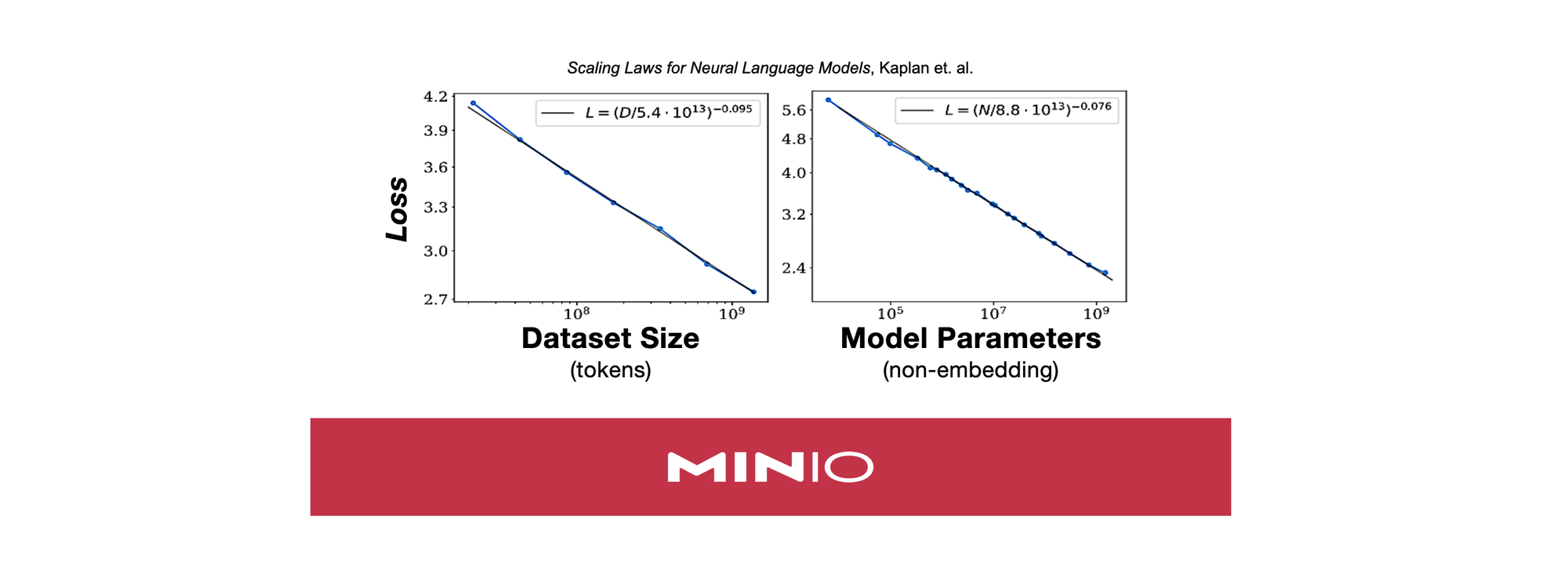 The Real Reasons Why AI is Built on Object Storage