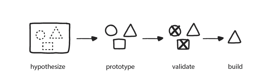 Git-like versioning for your AI Data