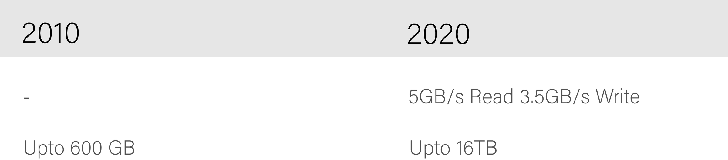The Container Object Storage Interface