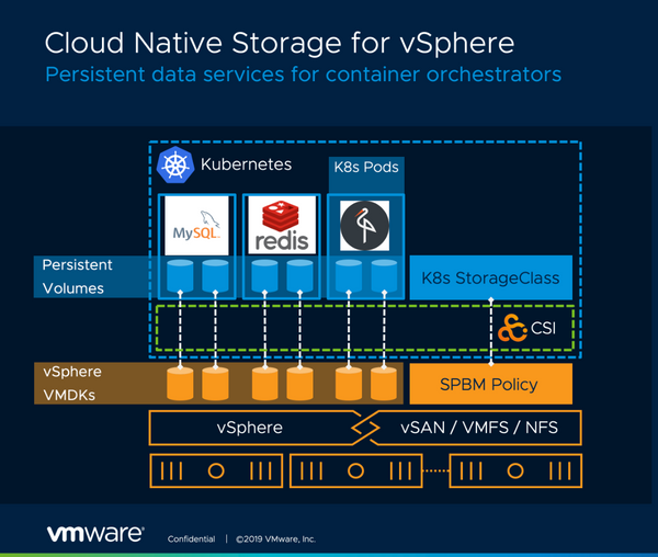 Why VMware's Kubernetes Ambitions Depend on MinIO