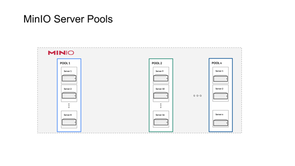 How Server Pools Streamline Storage Operations