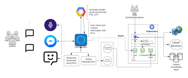 Building Conversational AI Chatbots with MinIO