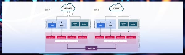 Load Balancing with MinIO Firewall